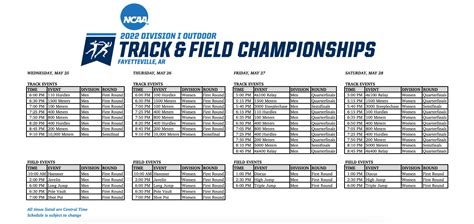 NCAA Publishes Division I 2022-2023 National Championship Standards The NCAA Division I time standards for 2023 have been released, and in addition to the usual changes, one key. . Ncaa d3 track and field qualifying standards 2022